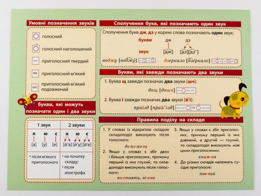 Комплект таблиць до основних розділів граматичного матеріалу (роздавальний, українська мова)