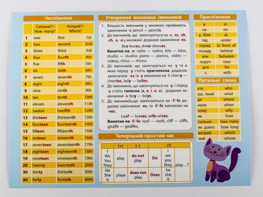 Комплект таблиць до основних розділів граматичного матеріалу (роздавальний, мова - англійська)